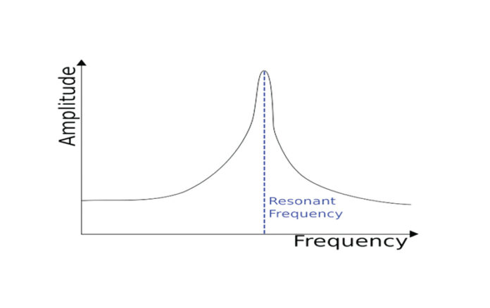 frequency_controller