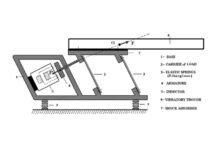 Vibratori elettromagnetici: funzionamento